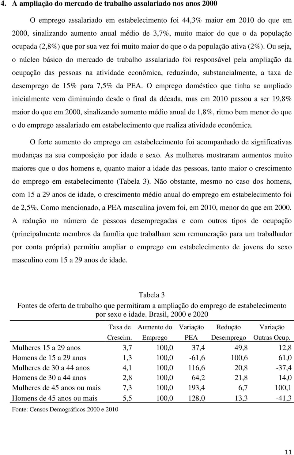 Ou seja, o núcleo básico do mercado de trabalho assalariado foi responsável pela ampliação da ocupação das pessoas na atividade econômica, reduzindo, substancialmente, a taxa de desemprego de 15%