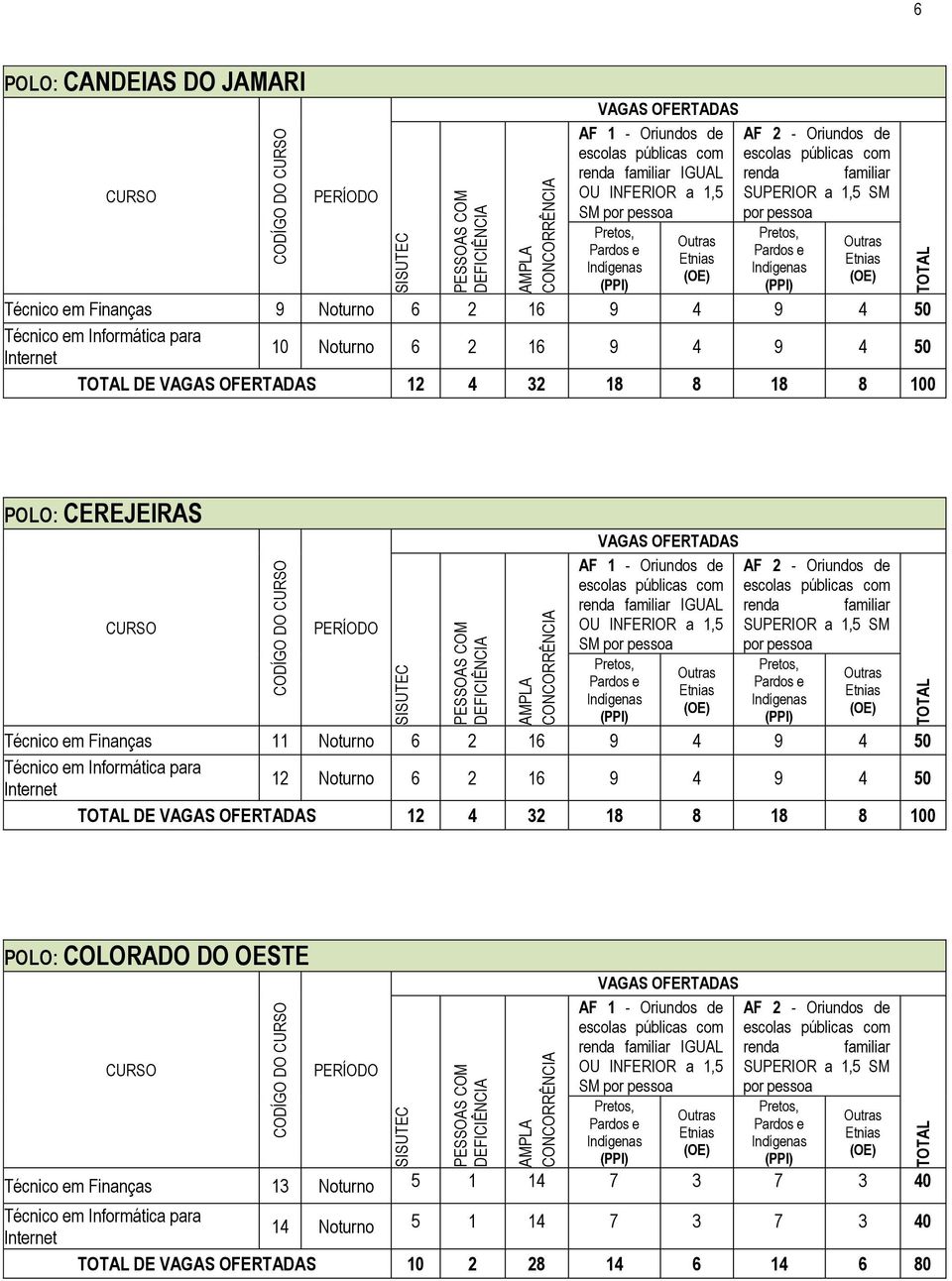 Finanças 11 Noturno 6 2 16 9 4 9 4 50 12 Noturno 6 2 16 9 4 9 4 50 DE 12 4 32 18 8 18 8 100 POLO: COLORADO DO