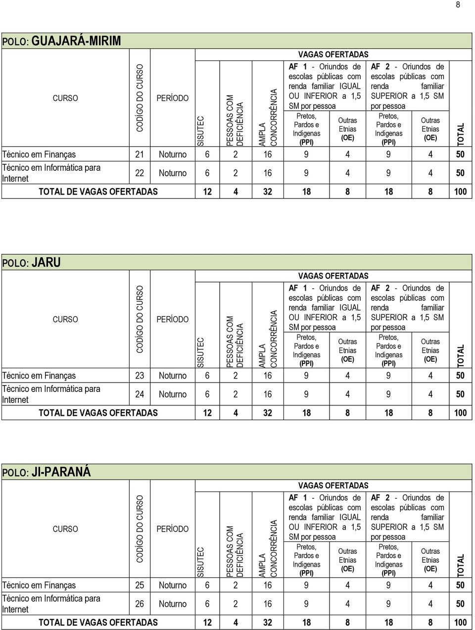 Finanças 23 Noturno 6 2 16 9 4 9 4 50 24 Noturno 6 2 16 9 4 9 4 50 DE 12 4 32 18 8 18 8 100 POLO: JI-PARANÁ