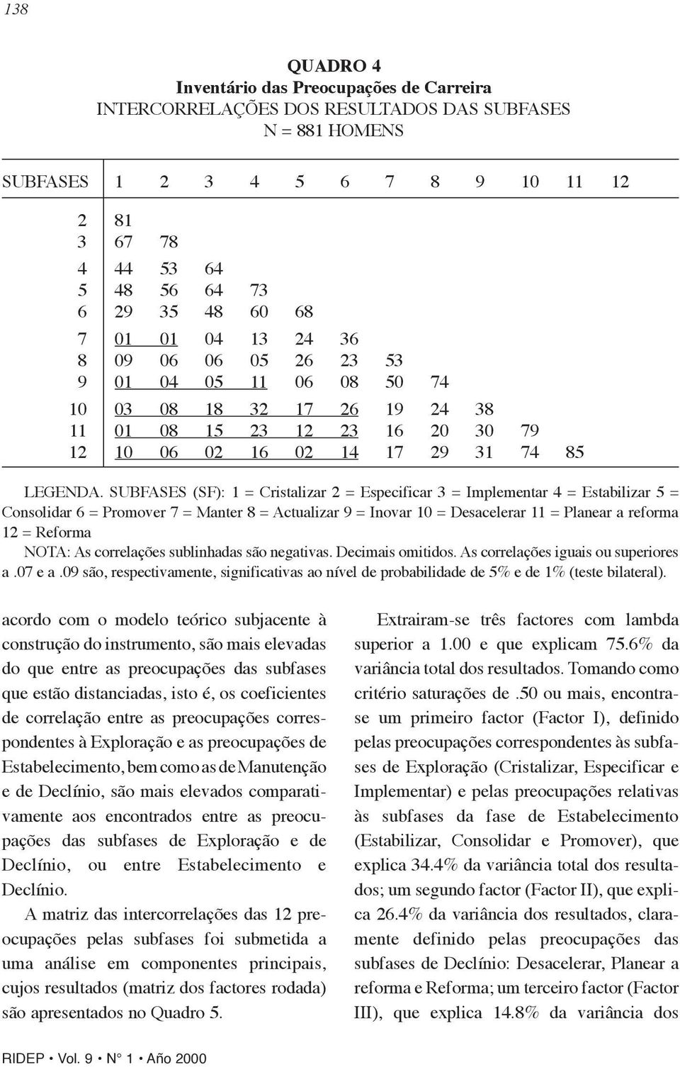 SUBFASES (SF): 1 = Cristalizar 2 = Especificar 3 = Implementar 4 = Estabilizar 5 = Consolidar 6 = Promover 7 = Manter 8 = Actualizar 9 = Inovar 10 = Desacelerar 11 = Planear a reforma 12 = Reforma