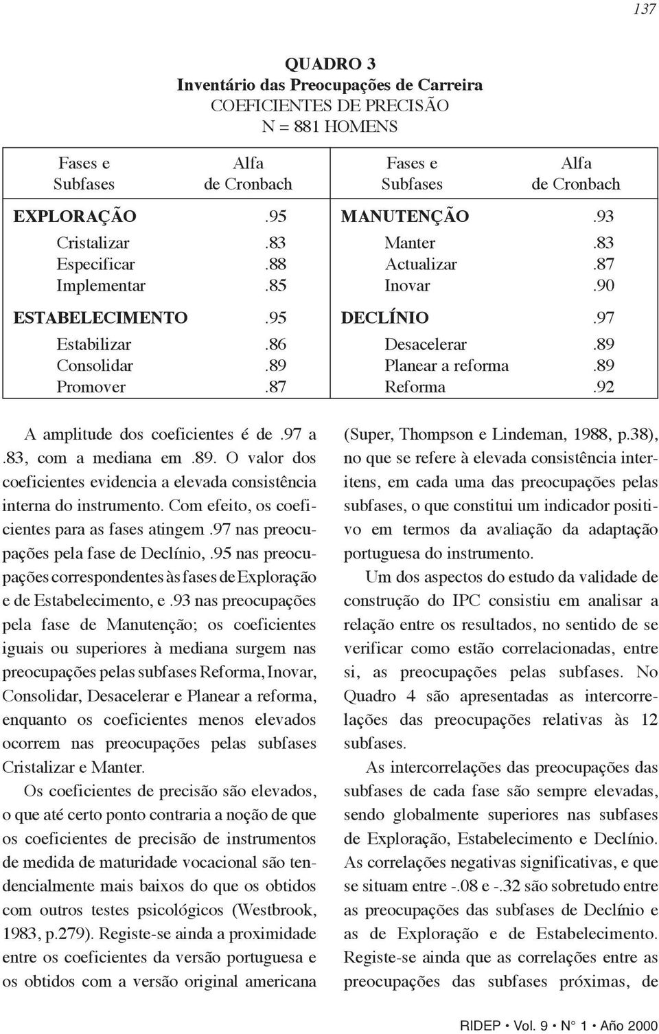 92 A amplitude dos coeficientes é de.97 a.83, com a mediana em.89. O valor dos coeficientes evidencia a elevada consistência interna do instrumento. Com efeito, os coeficientes para as fases atingem.