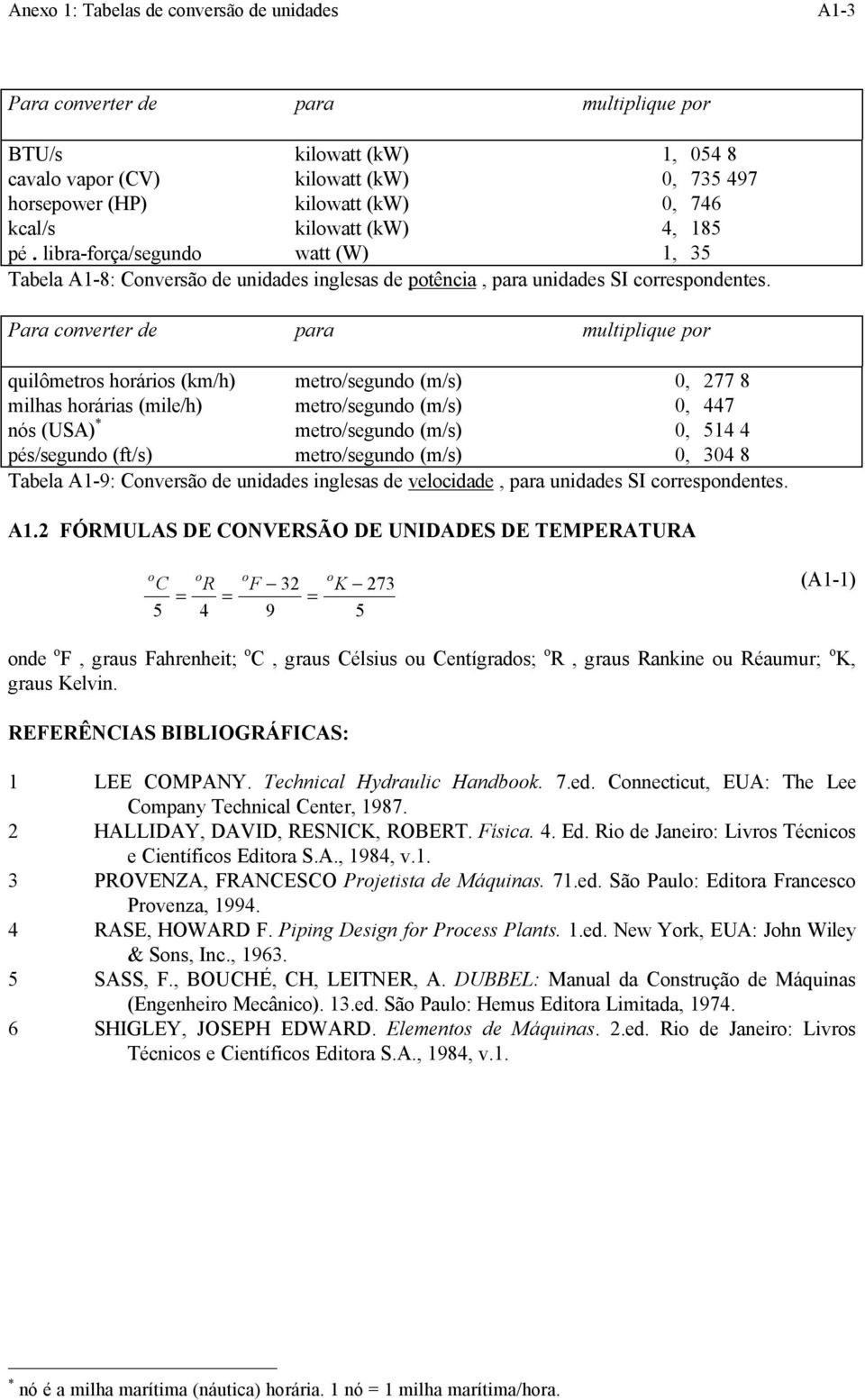 quilômeros horários (km/h) mero/seguno (m/s) 0, 277 8 milhas horárias (mile/h) mero/seguno (m/s) 0, 447 nós (US) * mero/seguno (m/s) 0, 514 4 pés/seguno (f/s) mero/seguno (m/s) 0, 304 8 Tabela 1-9: