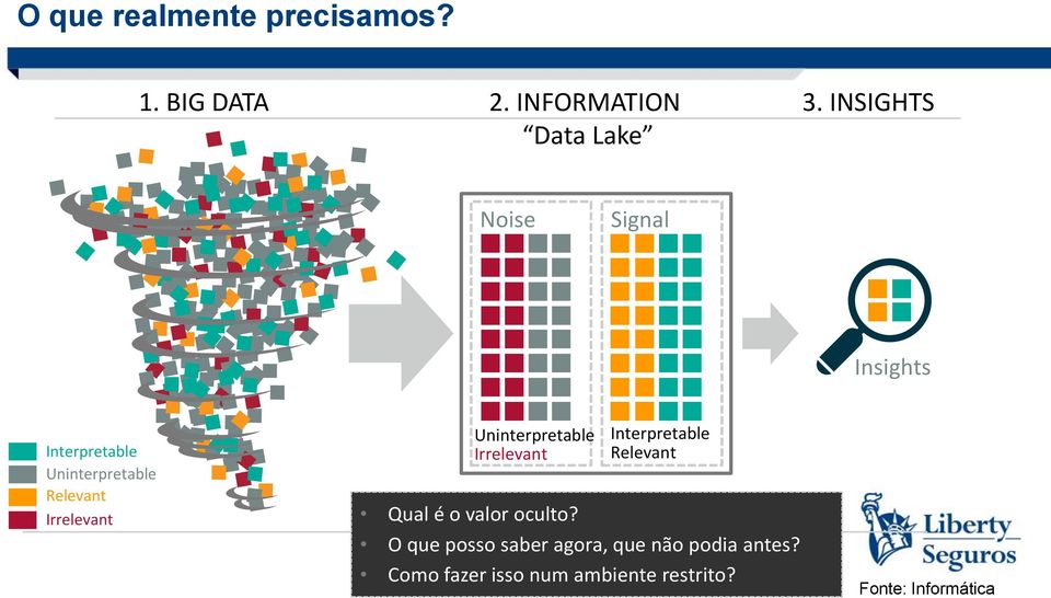 Uninterpretable Irrelevant Interpretable Relevant Irrelevant Qual é o valor