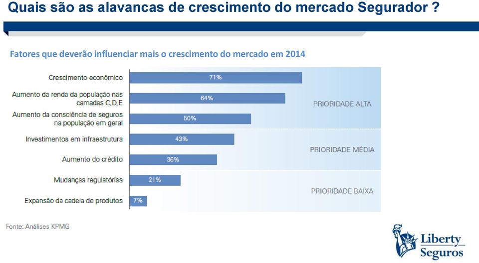 Fatores que deverão influenciar