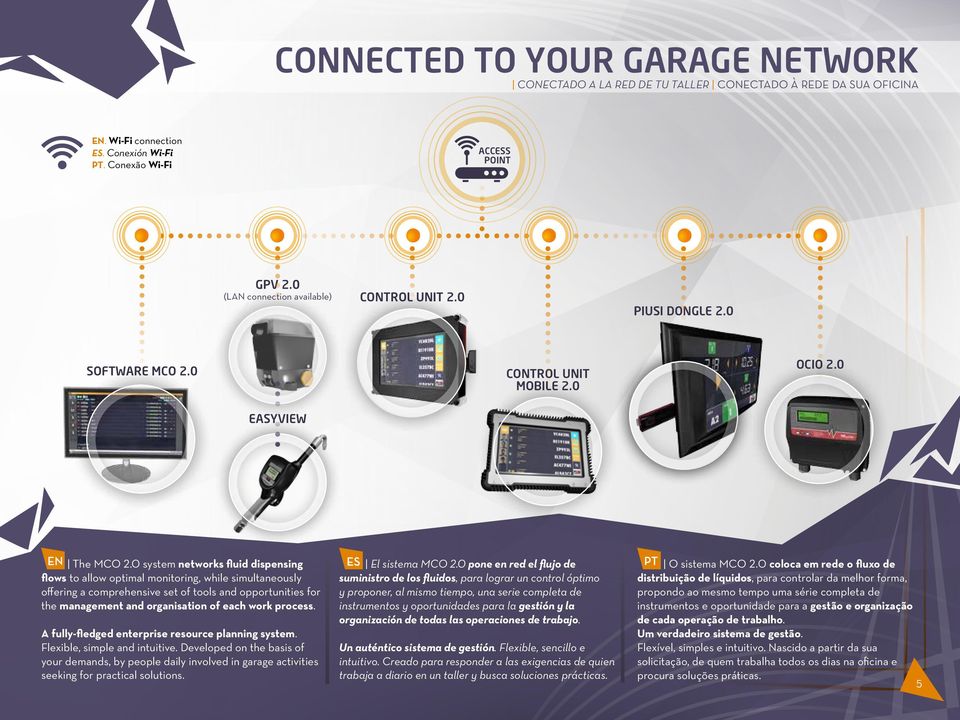 0 system networks fluid dispensing flows to allow optimal monitoring, while simultaneously offering a comprehensive set of tools and opportunities for the management and organisation of each work