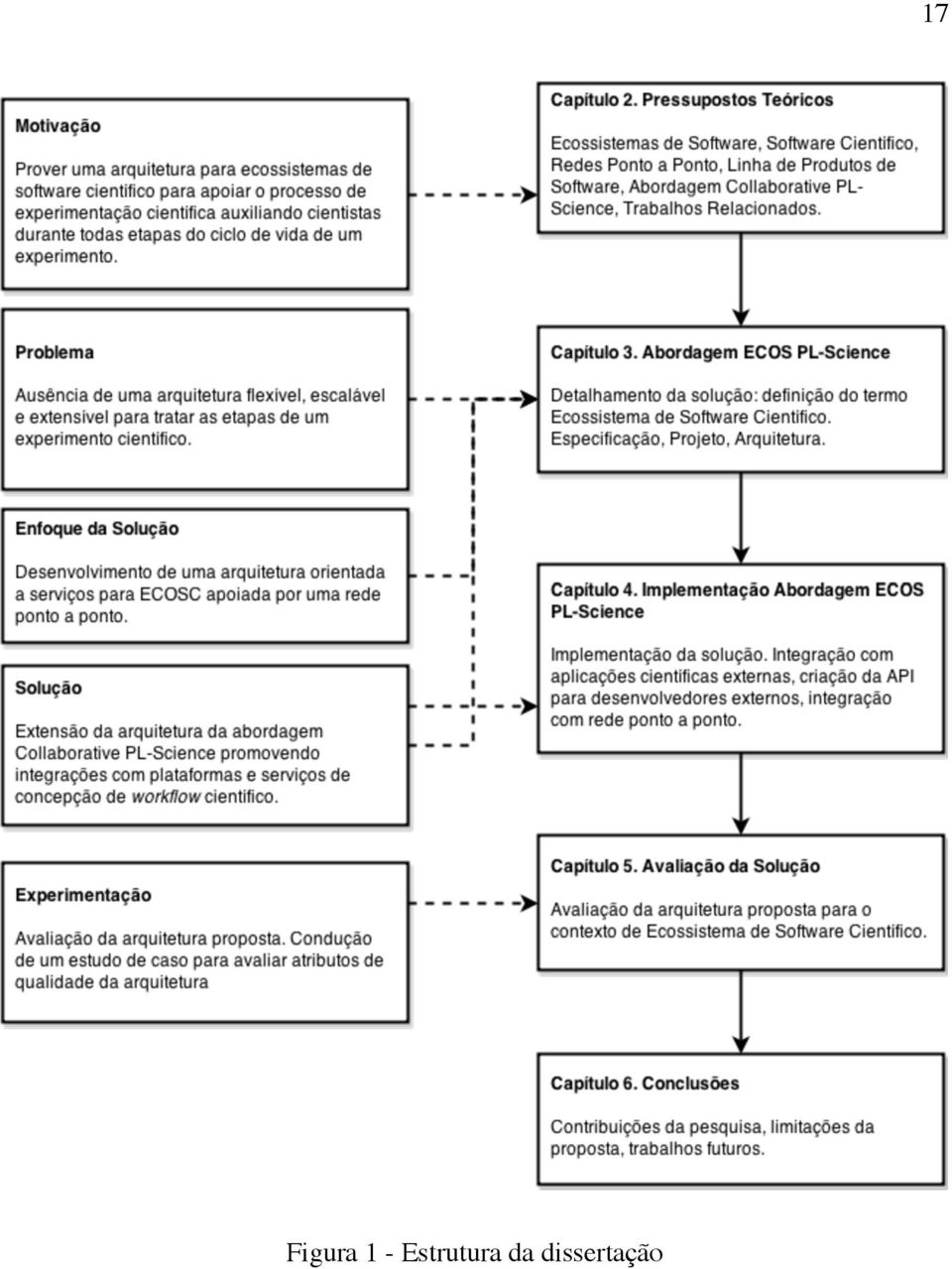 Estrutura