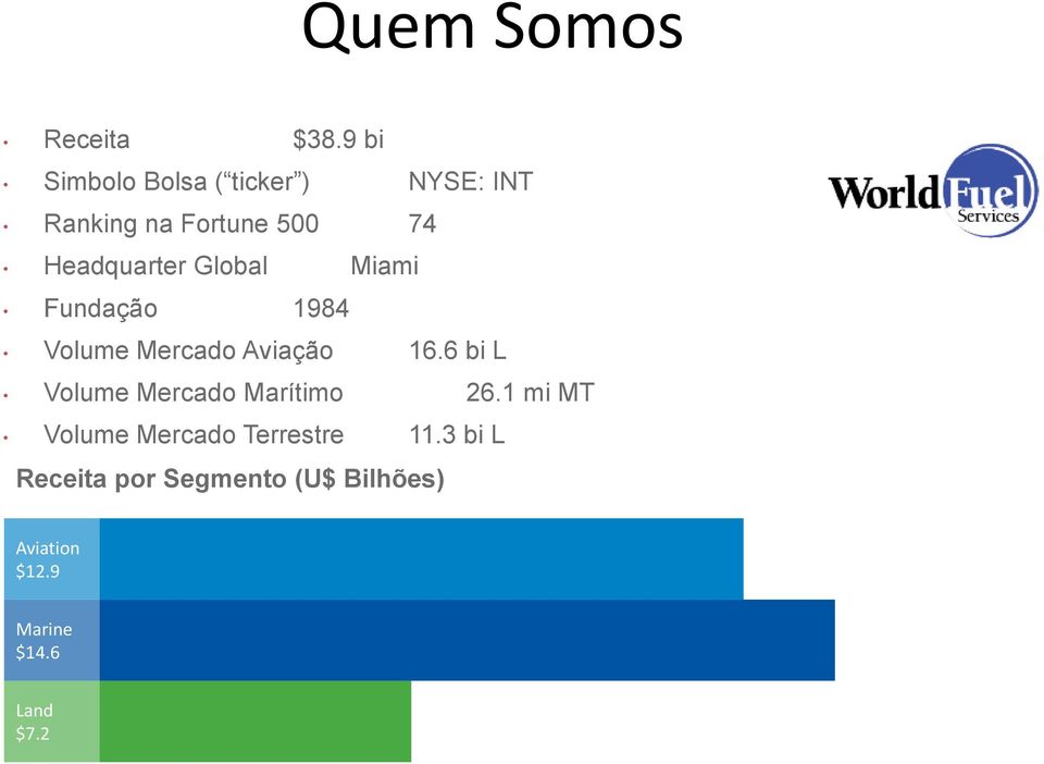 Headquarter Global Miami Fundação 1984 Volume Mercado Aviação 16.