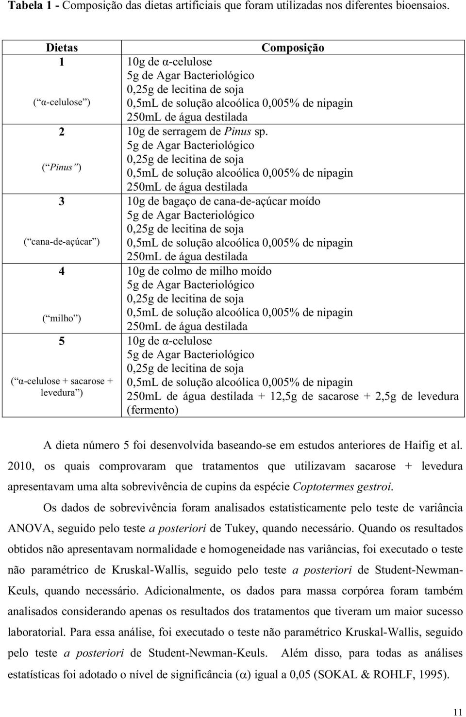 alcoólica 0,005% de nipagin 250mL de água destilada 10g de serragem de Pinus sp.