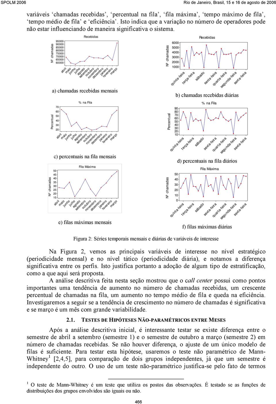 Percentual 900 90000 800 80000 700 70000 600 60000 Recebidas a) chamadas recebidas mensais 70 60 % na Fila c) percentuais na fila mensais 25 15 Fila Máxima e) filas máximas mensais Percentual 6000 00