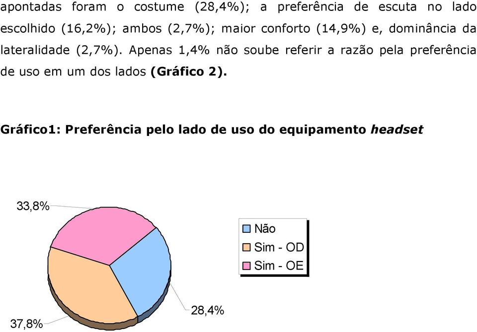 Apenas 1,4% não soube referir a razão pela preferência de uso em um dos lados (Gráfico