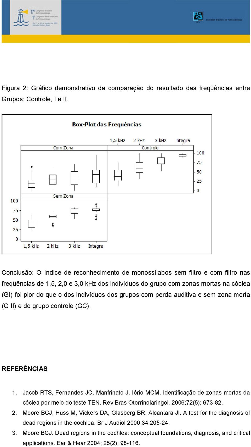 indivíduos dos grupos com perda auditiva e sem zona morta (G II) e do grupo controle (GC). REFERÊNCIAS 1. Jacob RTS, Fernandes JC, Manfrinato J, Iório MCM.