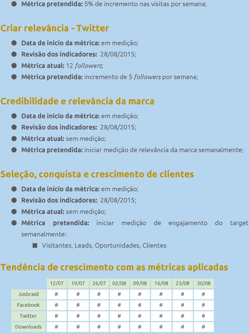 Métrica pretendida: iniciar medição de relevância da marca semanalmente; Seleção, conquista e crescimento de clientes Data de início da métrica: em medição; Revisão dos indicadores: 28/08/2015;