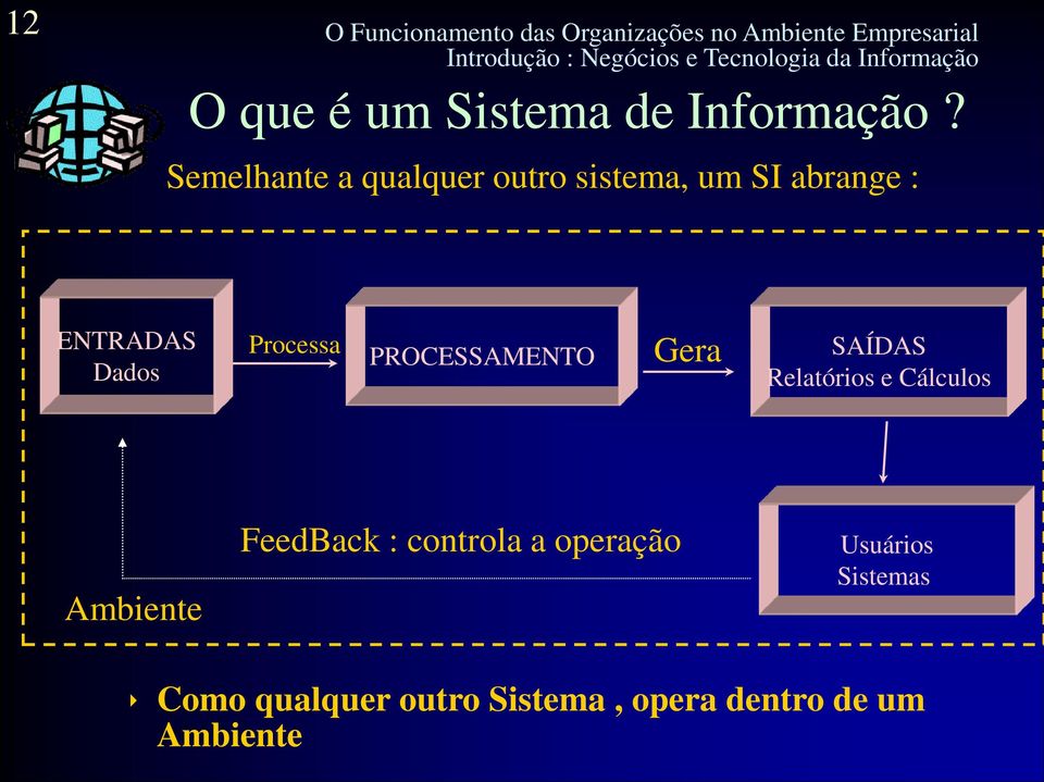 Semelhante a qualquer outro sistema, um SI abrange : ENTRADAS Dados Processa PROCESSAMENTO Gera