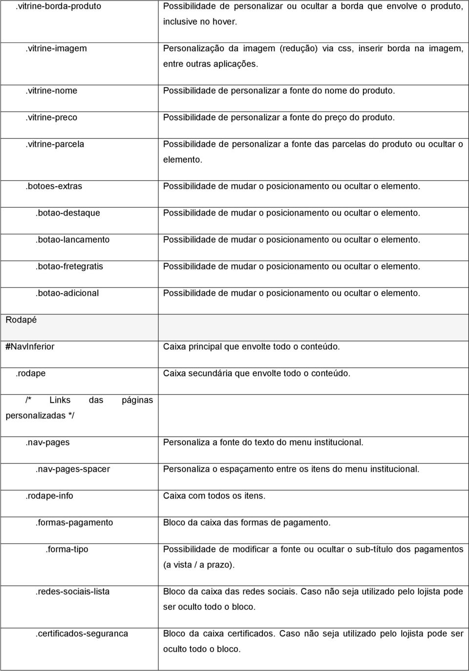 .vitrine-preco Possibilidade de personalizar a fonte do preço do produto..vitrine-parcela Possibilidade de personalizar a fonte das parcelas do produto ou ocultar o elemento.