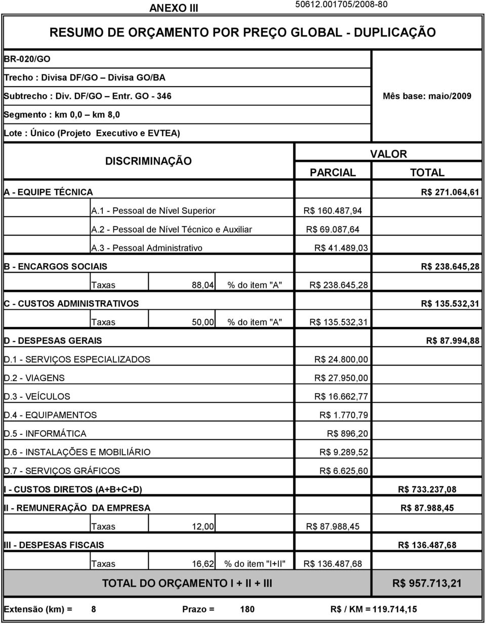 645,28 C - CUSTOS ADMINISTRATIVOS R$ 135.532,31 Taxas 50,00 % do item "A" R$ 135.532,31 D - DESPESAS GERAIS R$ 87.994,88 D.1 - SERVIÇOS ESPECIALIZADOS R$ 24.800,00 D.2 - VIAGENS R$ 27.950,00 D.