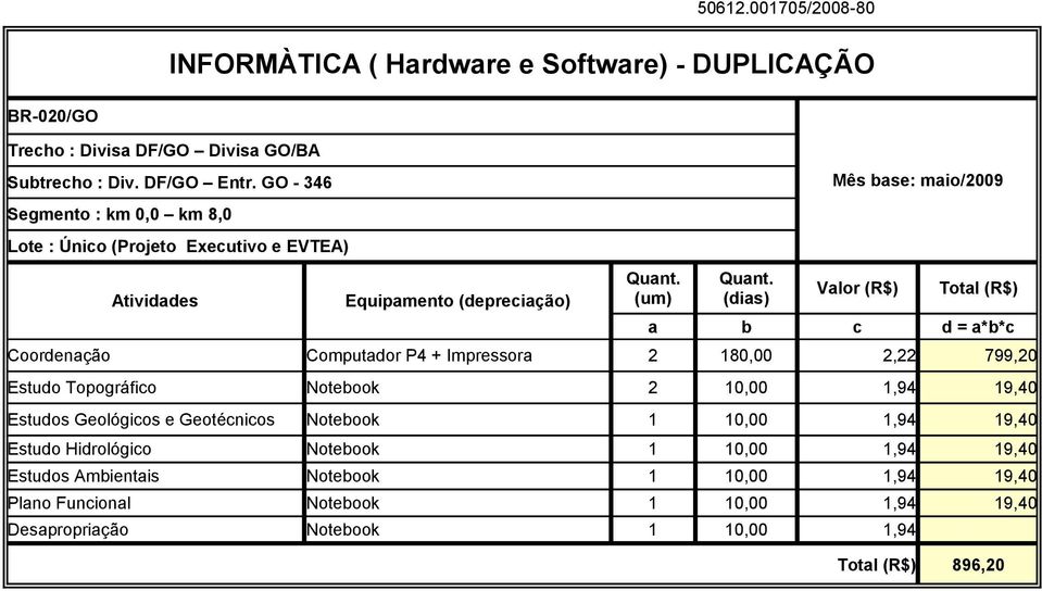 Notebook 2 10,00 1,94 19,40 Estudos Geológicos e Geotécnicos Notebook 1 10,00 1,94 19,40 Estudo Hidrológico Notebook 1 10,00