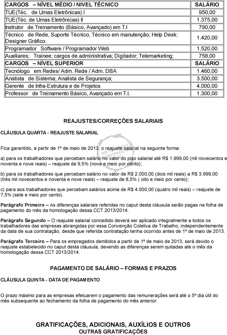 520,00 Auxiliares; Trainee; cargos de administrativa; Digitador; Telemarketing; 758,00 CARGOS NÍVEL SUPERIOR SALÁRIO Tecnólogo em Redes/ Adm. Rede / Adm. DBA 1.