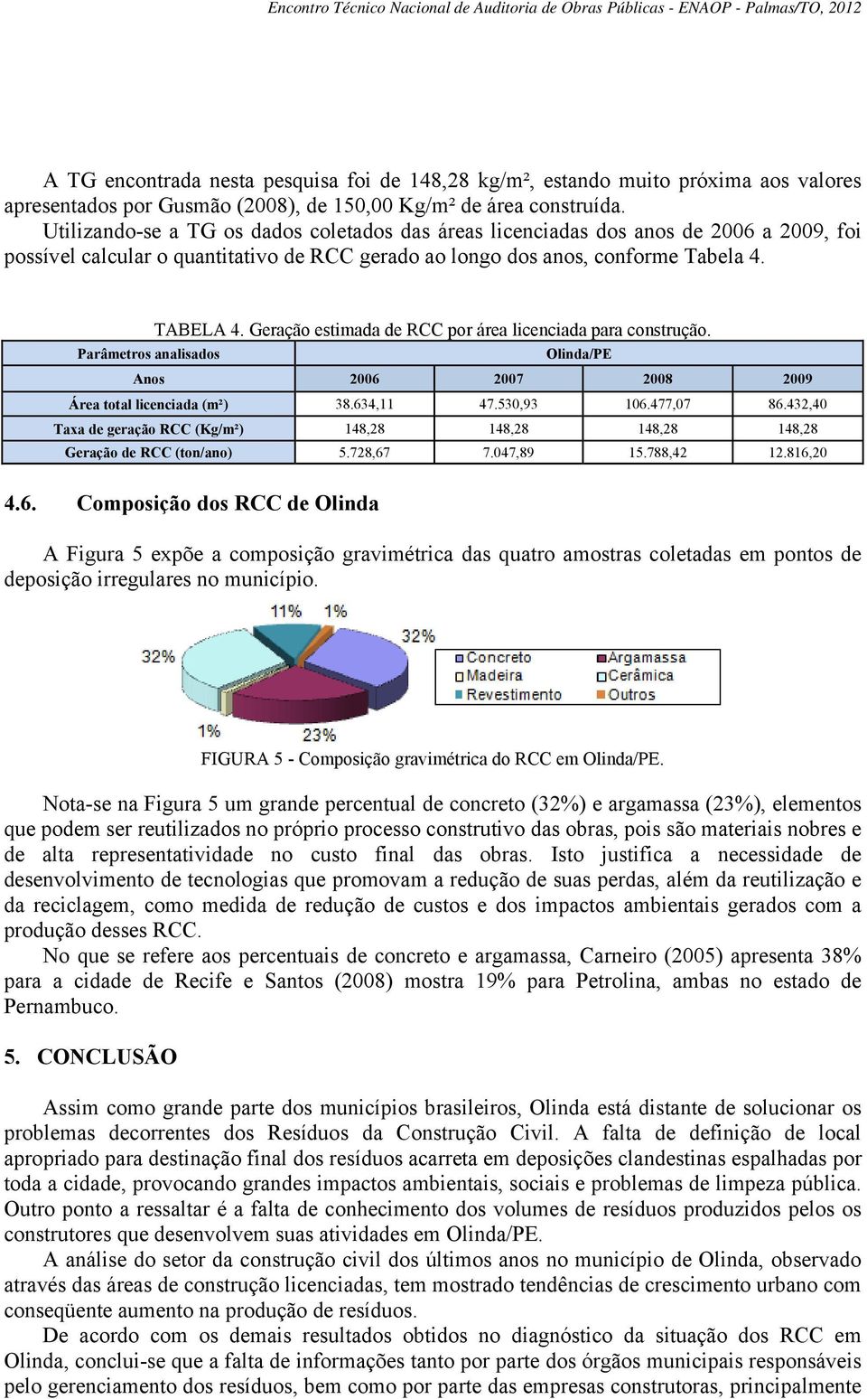 Geração estimada de RCC por área licenciada para construção. Parâmetros analisados Olinda/PE Anos 2006 2007 2008 2009 Área total licenciada (m²) 38.634,11 47.530,93 106.477,07 86.