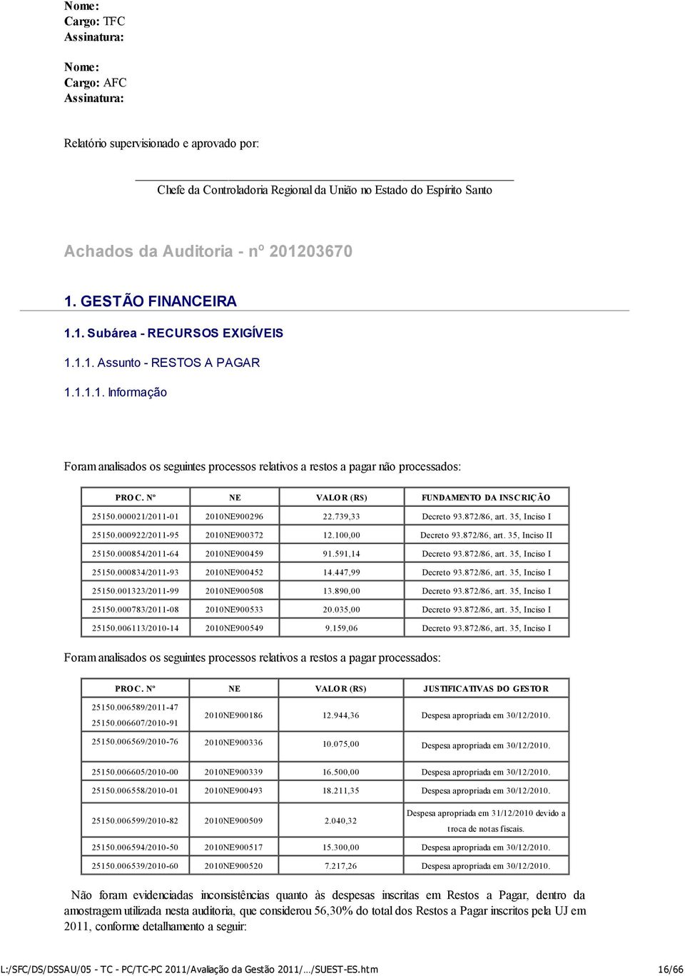 Nº NE VALOR (R$) FUNDAMENTO DA INSCRIÇÃO 25150.000021/2011-01 2010NE900296 22.739,33 Decreto 93.872/86, art. 35, Inciso I 25150.000922/2011-95 2010NE900372 12.100,00 Decreto 93.872/86, art. 35, Inciso II 25150.