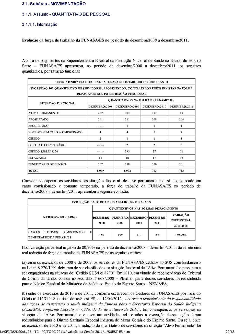 quantitativos, por situação funcional: SUPERINTENDÊNCIA ESTADUAL DA FUNASA NO ESTADO DO ESPÍRITO SANTO EVOLUÇÃO DO QUANTITATIVO DE SERVIDORES, APOSENTADOS, CONTRATADOS E PENSIONISTAS NA FOLHA DE