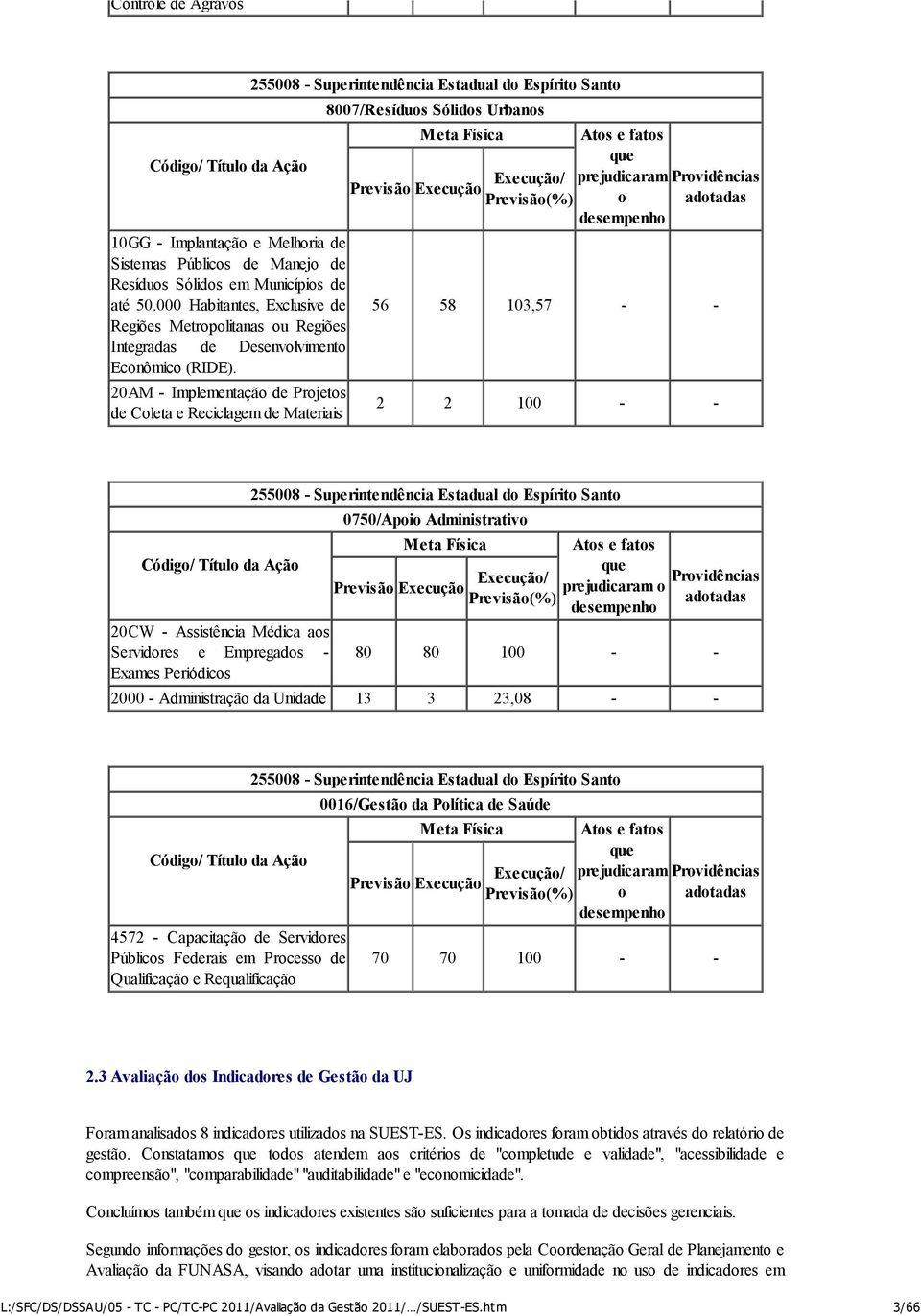 20AM - Implementação de Projetos de Coleta e Reciclagem de Materiais 255008 - Superintendência Estadual do Espírito Santo 8007/Resíduos Sólidos Urbanos Meta Física Previsão Execução Execução/