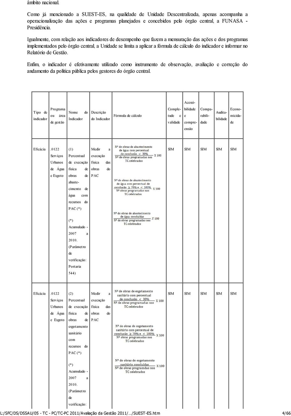 Igualmente, com relação aos indicadores de desempenho que fazem a mensuração das ações e dos programas implementados pelo órgão central, a Unidade se limita a aplicar a fórmula de cálculo do