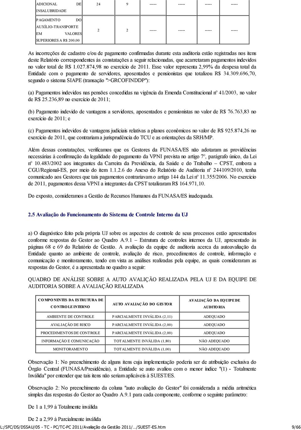 874,98 no exercício de 2011. Esse valor representa 2,99% da despesa total da Entidade com o pagamento de servidores, aposentados e pensionistas que totalizou R$ 34.309.