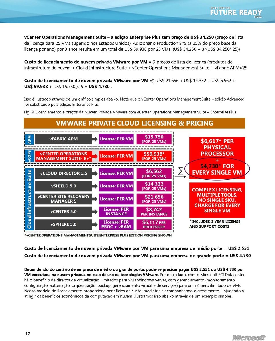 25)) Custo de licenciamento de nuvem privada VMware por VM = preços de lista de licença (produtos de infraestrutura de nuvem + Cloud Infrastructure Suite + vcenter Operations Management Suite +