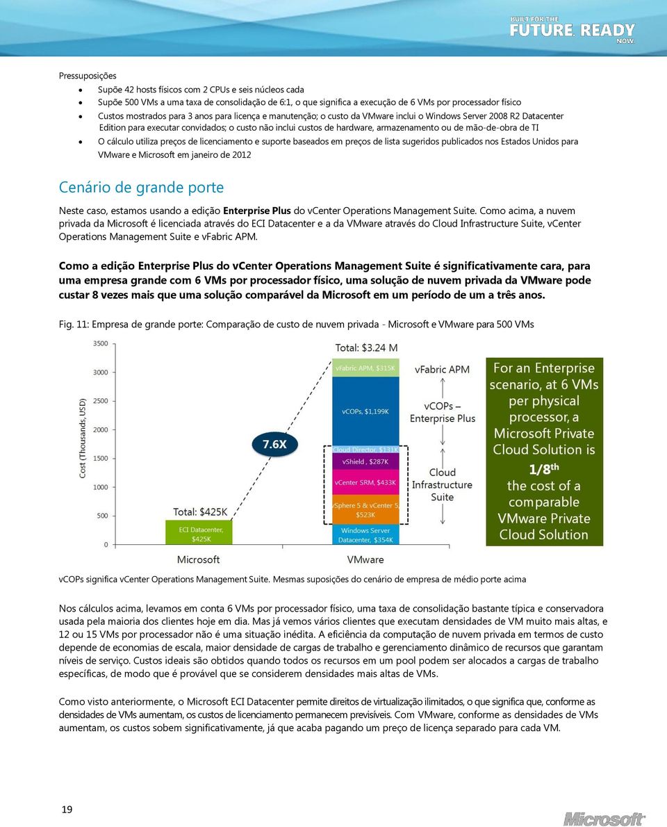 de TI O cálculo utiliza preços de licenciamento e suporte baseados em preços de lista sugeridos publicados nos Estados Unidos para VMware e Microsoft em janeiro de 2012 Cenário de grande porte Neste