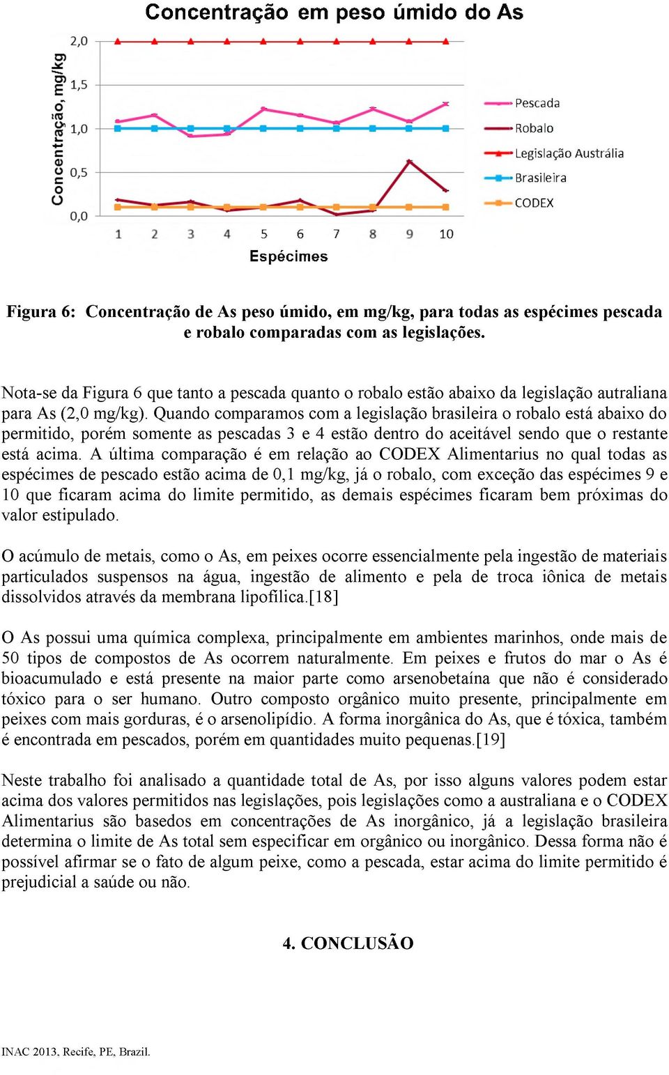 Quando comparamos com a legislação brasileira o robalo está abaixo do permitido, porém somente as pescadas 3 e 4 estão dentro do aceitável sendo que o restante está acima.