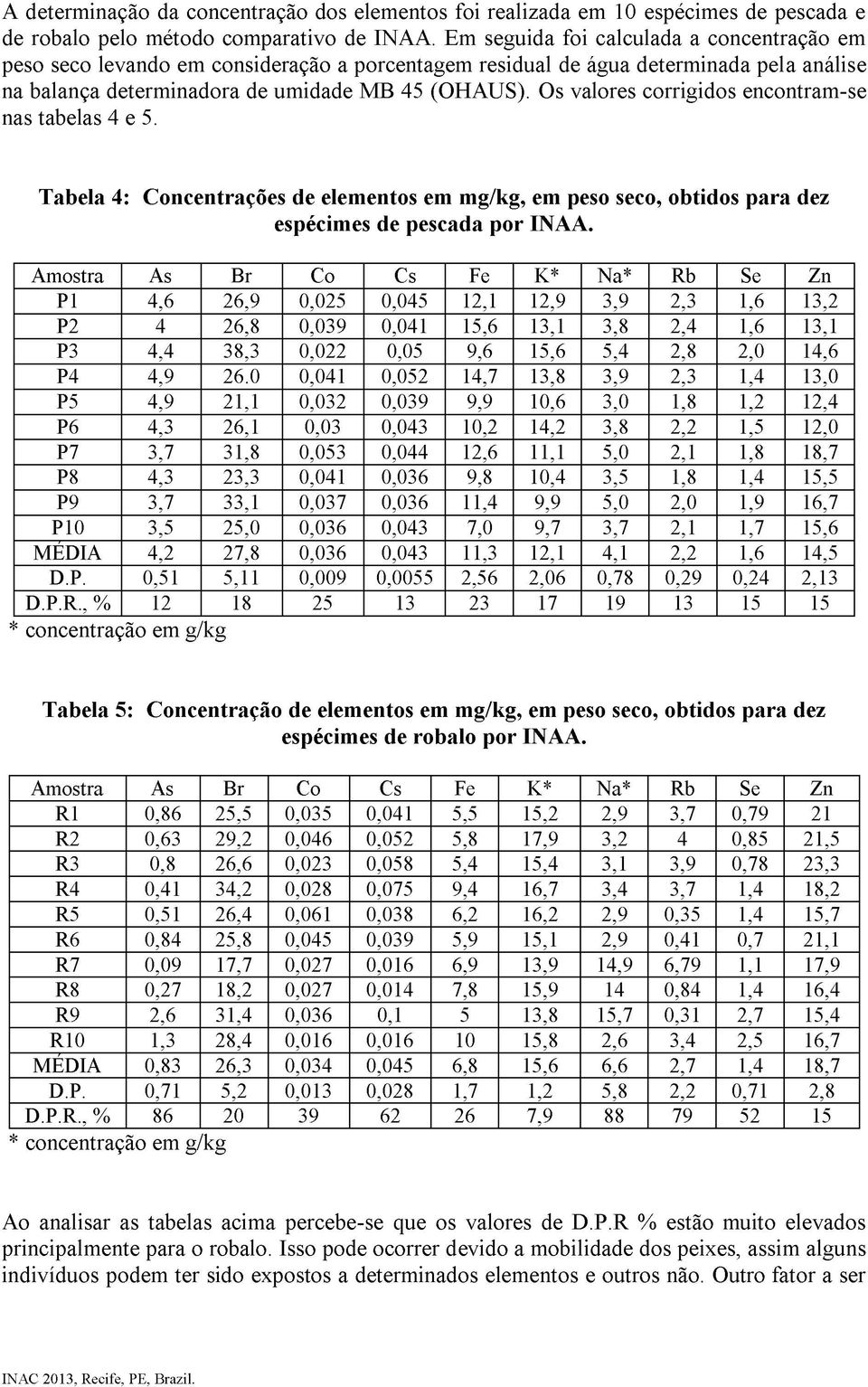 Os valores corrigidos encontram-se nas tabelas 4 e 5. Tabela 4: Concentrações de elementos em mg/kg, em peso seco, obtidos para dez espécimes de pescada por INAA.