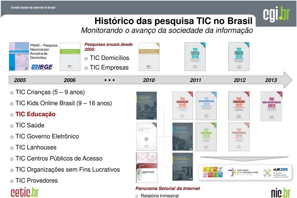 anos) o TIC Kids Online Brasil (9 16 anos) o TIC Educação o TIC Saúde o TIC Governo Eletrônico o TIC Lanhouses o TIC Centros