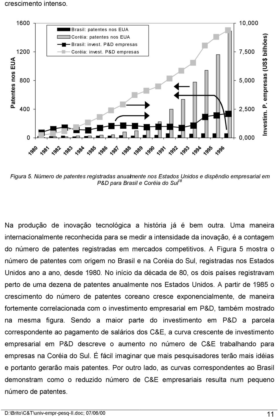 Número de patentes registradas anualmente nos Estados Unidos e dispêndio empresarial em P&D para Brasil e Coréia do Sul 18 Investim. P. empresas (US$ bilhões) Na produção de inovação tecnológica a história já é bem outra.