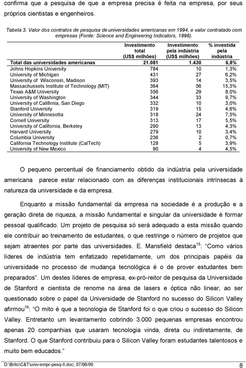 Investimento total (US$ milhões) Investimento pela indústria (US$ milhões) % investida pela indústria Total das universidades americanas 21.081 1.