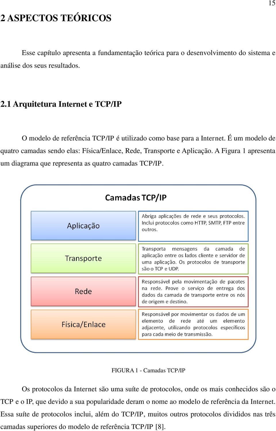 A Figura 1 apresenta um diagrama que representa as quatro camadas TCP/IP.