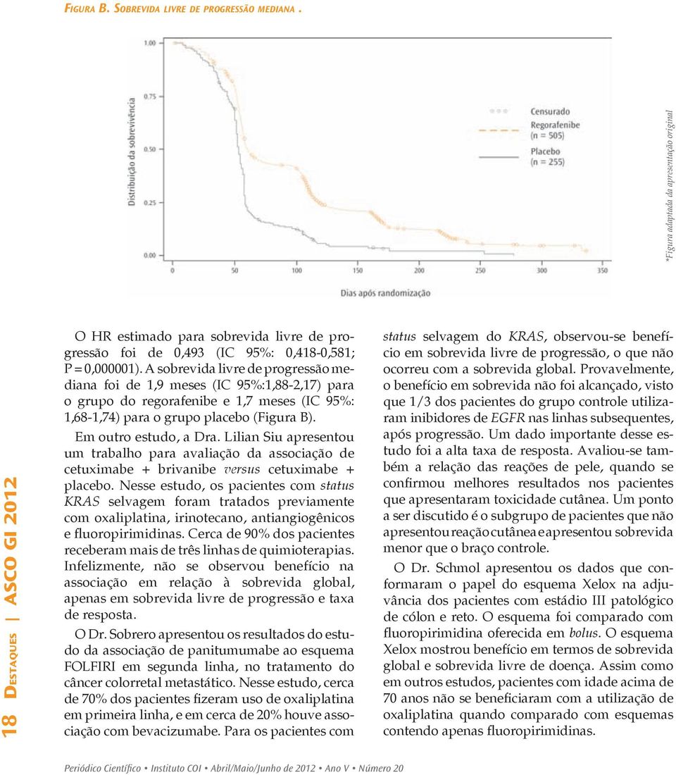 A sobrevida livre de progressão mediana foi de 1,9 meses (IC 95%:1,88-2,17) para o grupo do regorafenibe e 1,7 meses (IC 95%: 1,68-1,74) para o grupo placebo (Figura B). Em outro estudo, a Dra.