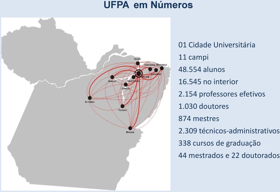 154 professores efetivos 1.030 doutores 874 mestres 2.