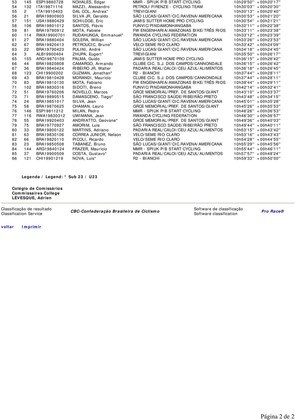 RAVENA/AMERICANA 10h30'53'' +00h21'20'' 57 151 USA19880429 SCHILDGE, Eric JAMIS SUTTER HOME PRO CYCLING 10h30'54'' +00h21'21'' 58 106 BRA19801012 SANTOS, Flávio FUNVIC/PINDAMONHANGABA 10h32'11''