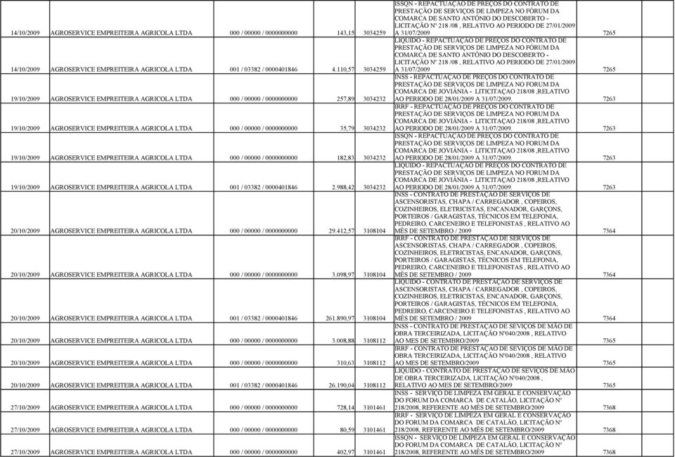 SANTO ANTÔNIO DO DESCOBERTO - LICITAÇÃO Nº 218 /08, RELATIVO AO PERIODO DE 27/01/2009 14/10/2009 AGROSERVICE EMPREITEIRA AGRICOLA LTDA 001 / 03382 / 0000401846 4.