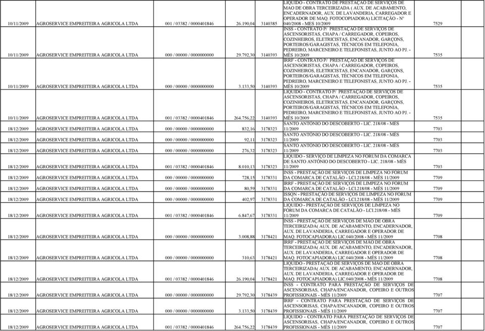 190,04 3140385 040/2008 - MES 10/2009 7529 INSS - CONTRATO P/ PRESTAÇÃO DE SERVIÇOS DE ASCENSORISTAS, CHAPA / CARREGADOR, COPEIROS, COZINHEIROS, ELETRICISTAS, ENCANADOR, GARÇONS,