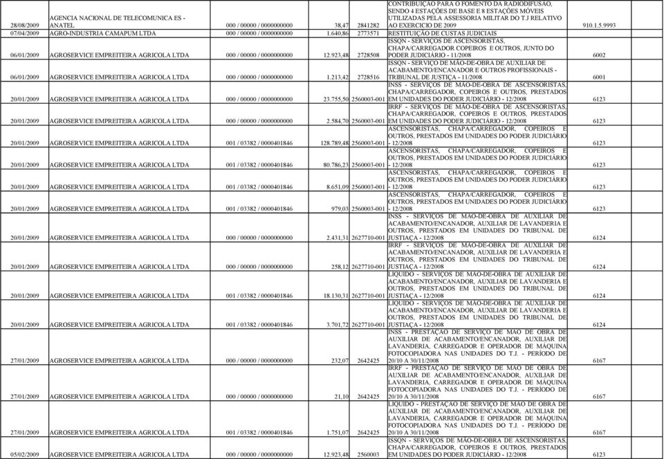 640,86 2773571 RESTITUIÇÃO DE CUSTAS JUDICIAIS 06/01/2009 AGROSERVICE EMPREITEIRA AGRICOLA LTDA 000 / 00000 / 0000000000 12.