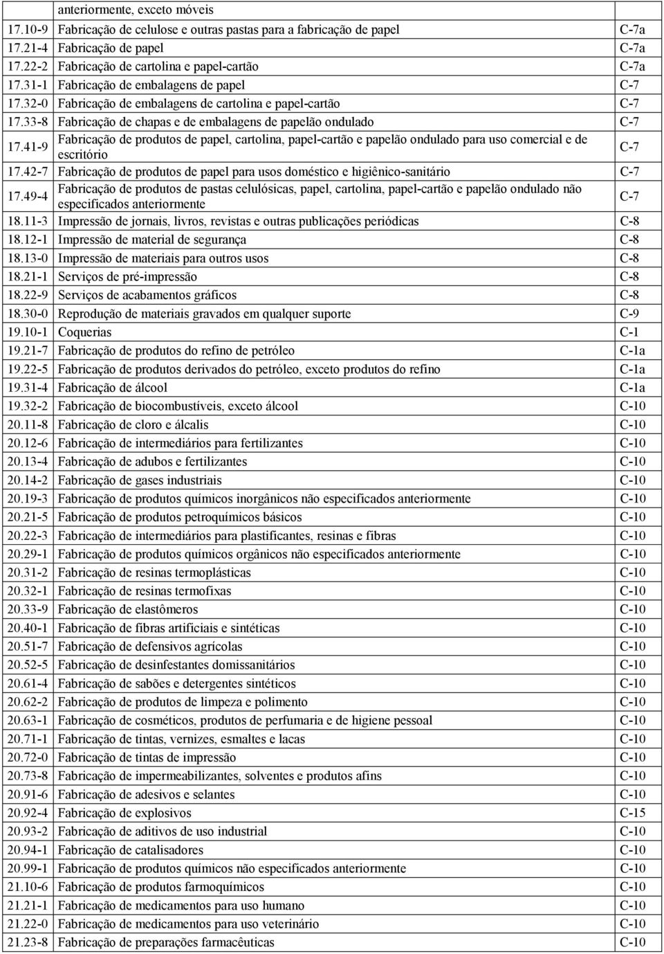 41-9 Fabricação de produtos de papel, cartolina, papel-cartão e papelão ondulado para uso comercial e de escritório C-7 17.