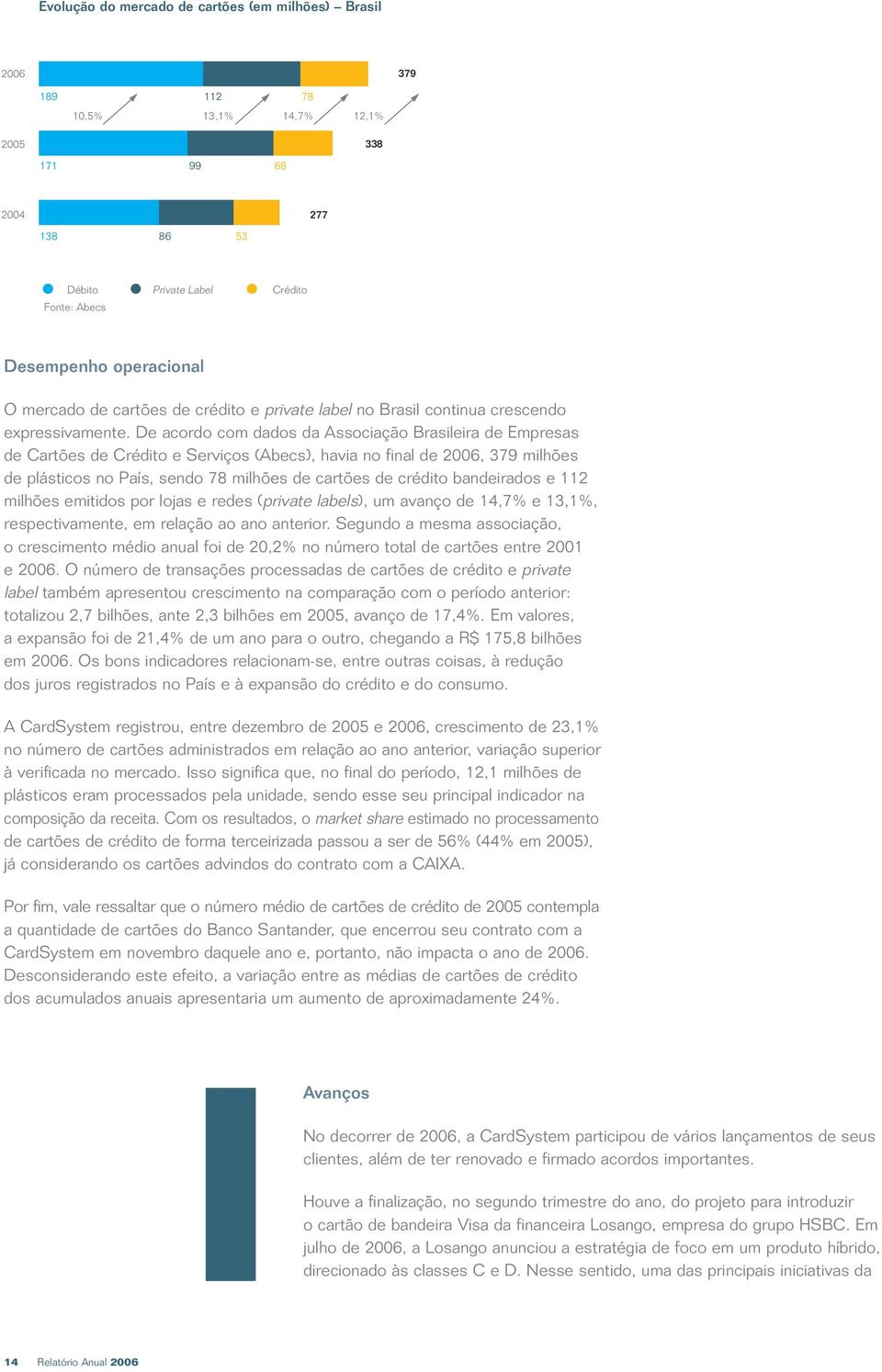 De acordo com dados da Associação Brasileira de Empresas de Cartões de Crédito e Serviços (Abecs), havia no final de 2006, 379 milhões de plásticos no País, sendo 78 milhões de cartões de crédito