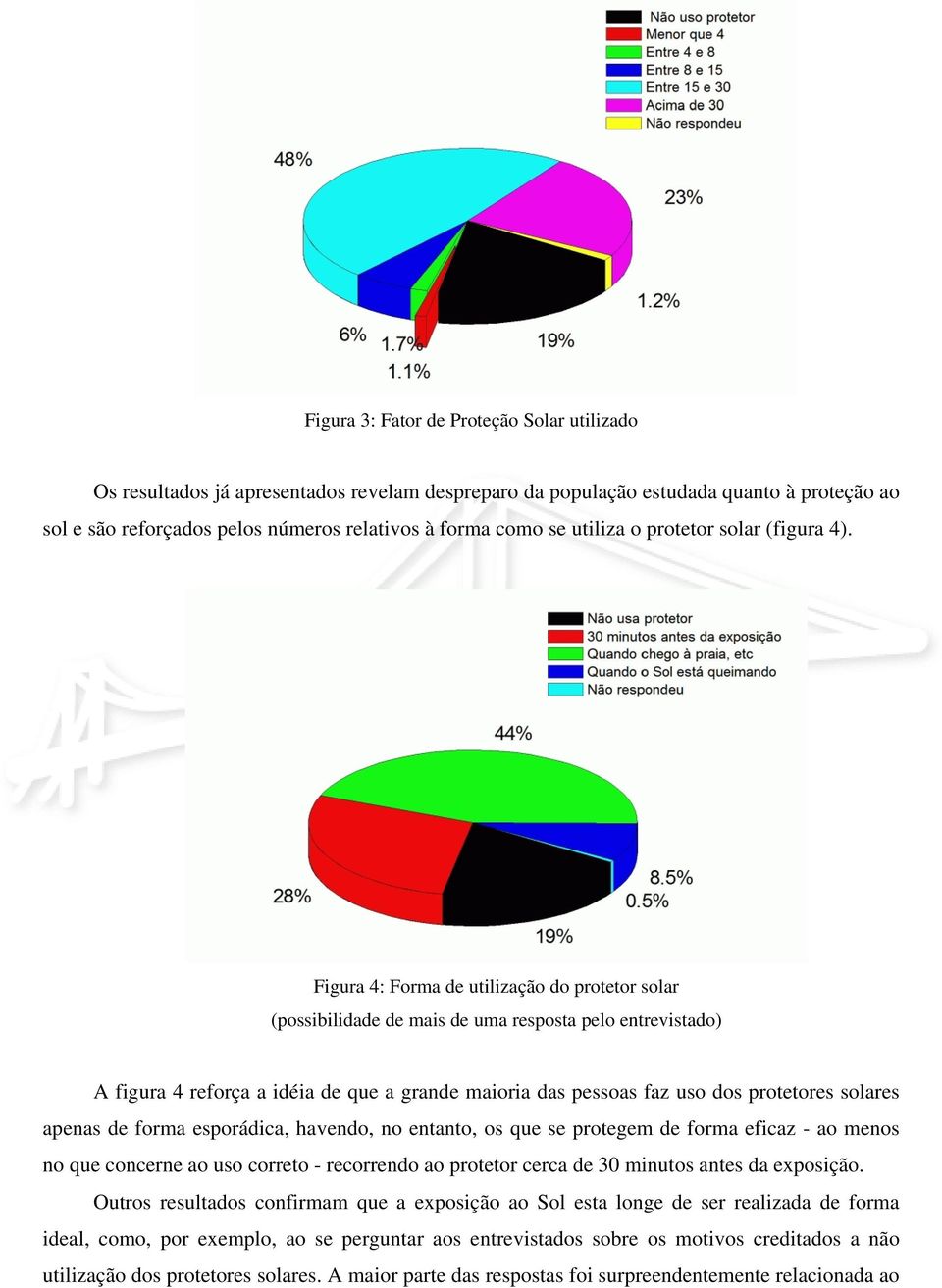 Figura 4: Forma de utilização do protetor solar (possibilidade de mais de uma resposta pelo entrevistado) A figura 4 reforça a idéia de que a grande maioria das pessoas faz uso dos protetores solares