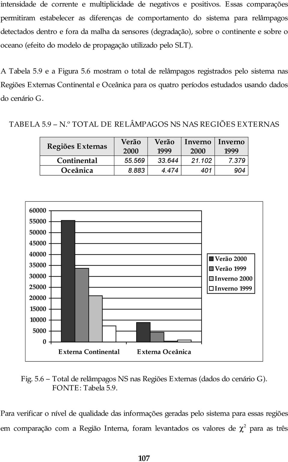 (efeito do modelo de propagação utilizado pelo SLT). A Tabela 5.9 e a Figura 5.