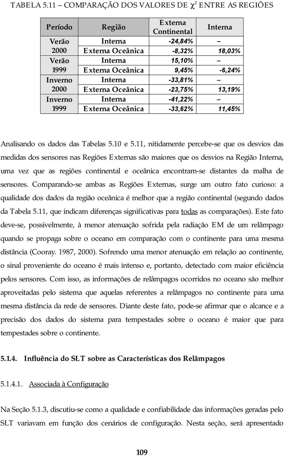 -6,24% Inverno Interna -33,81% 2000 Externa Oceânica -23,75% 13,19% Inverno Interna -41,22% 1999 Externa Oceânica -33,62% 11,45% Analisando os dados das Tabelas 5.10 e 5.