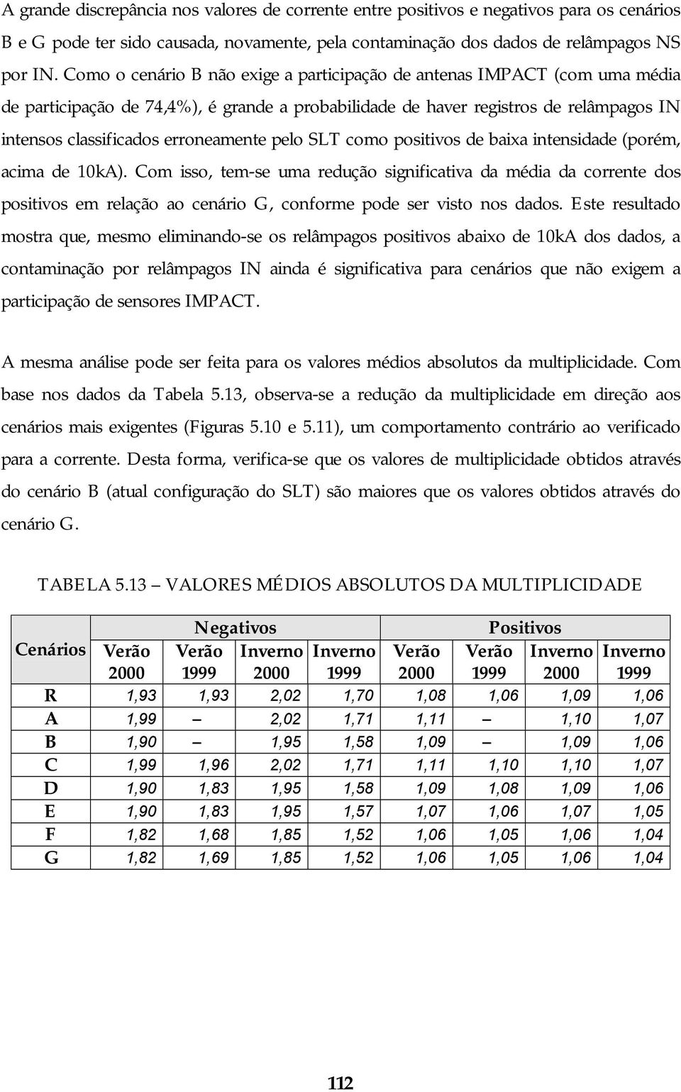 pelo SLT como positivos de baixa intensidade (porém, acima de 10kA).