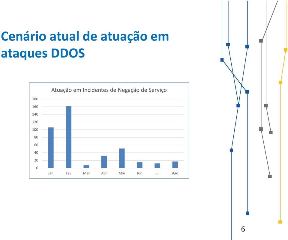 Atuação em Incidentes de Negação de