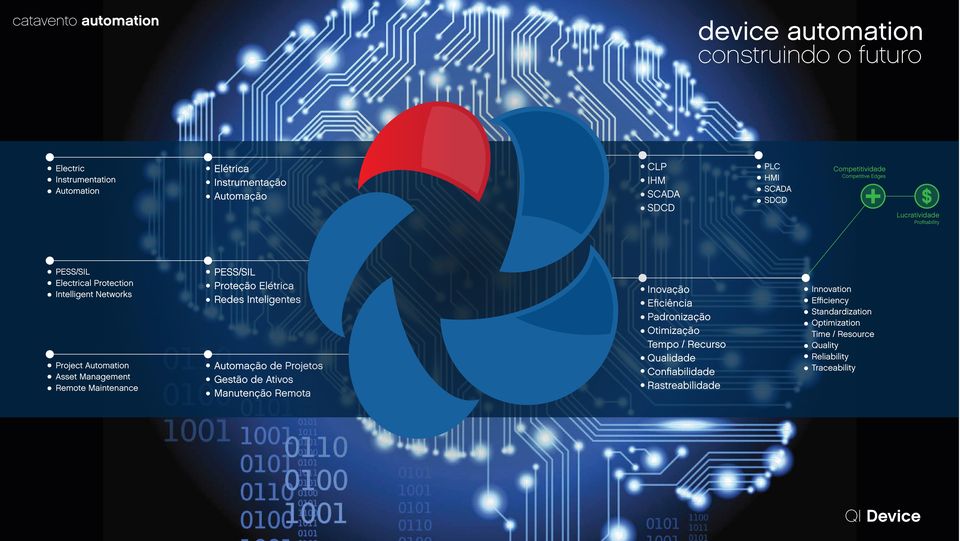 Maintenance PESS/SIL Proteção Elétrica Redes Inteligentes Automação de Projetos Gestão de Ativos Manutenção Remota Inovação Eficiência Padronização Otimização