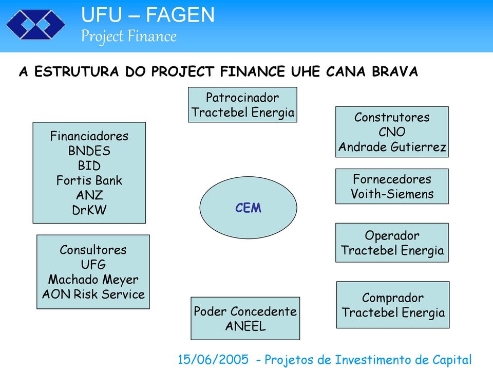 Tractebel Energia CEM Poder Concedente ANEEL Construtores CNO Andrade